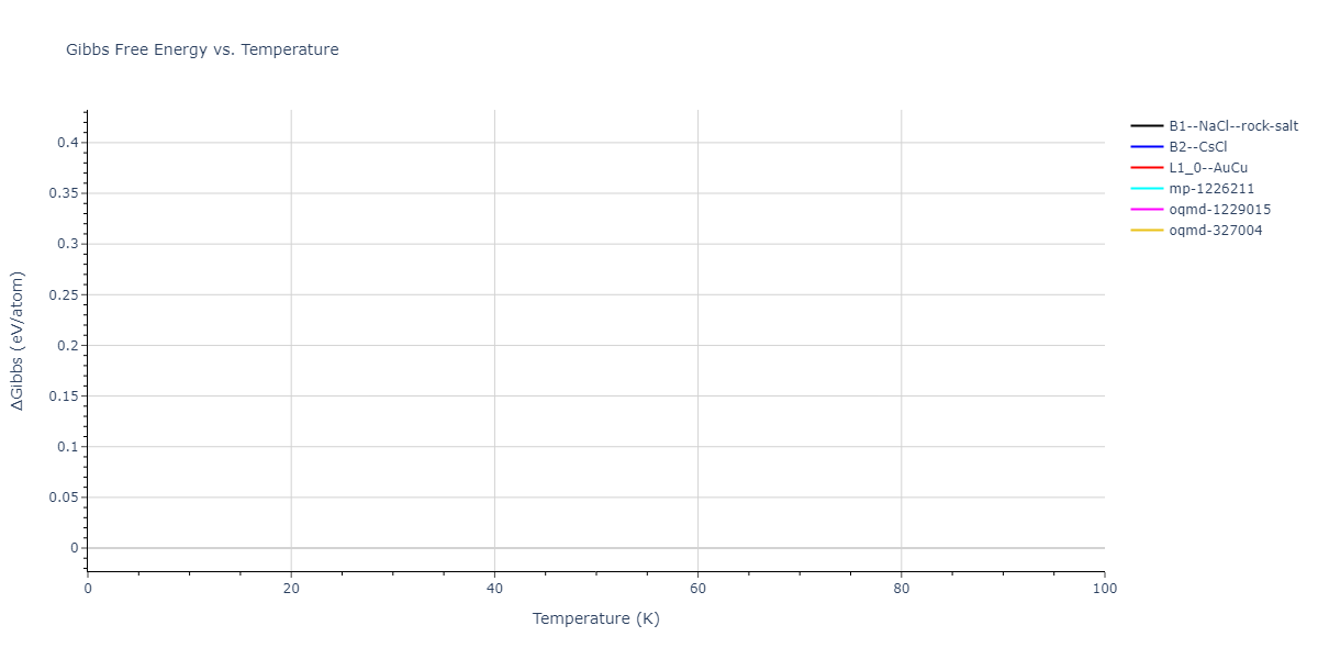 2009--Stukowski-A--Fe-Cr--LAMMPS--ipr1/mdthermo.CrFe.G