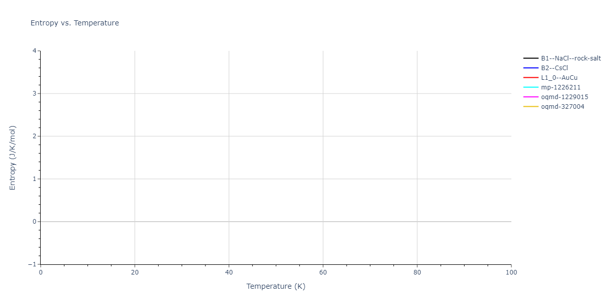 2009--Stukowski-A--Fe-Cr--LAMMPS--ipr1/mdthermo.CrFe.S