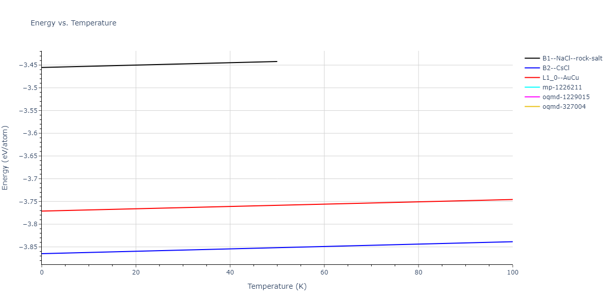 2009--Stukowski-A--Fe-Cr--LAMMPS--ipr1/mdthermo.CrFe.U