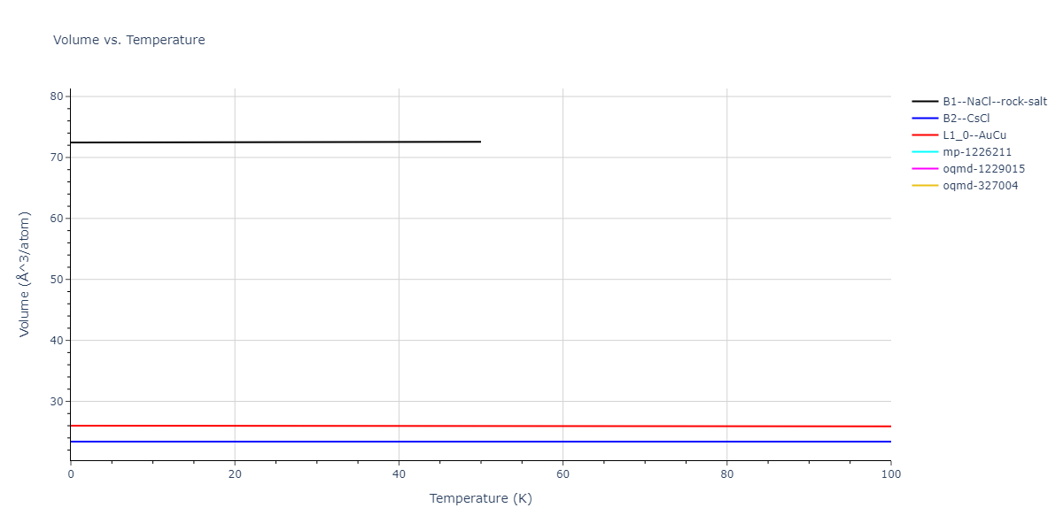 2009--Stukowski-A--Fe-Cr--LAMMPS--ipr1/mdthermo.CrFe.V