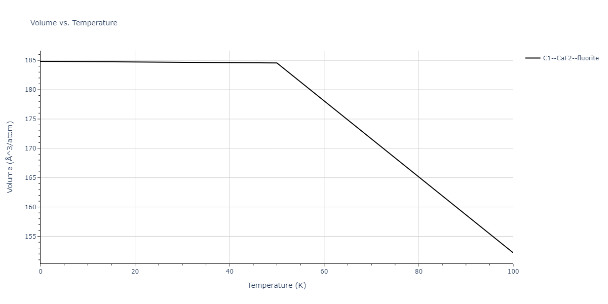 2009--Stukowski-A--Fe-Cr--LAMMPS--ipr1/mdthermo.CrFe2.V