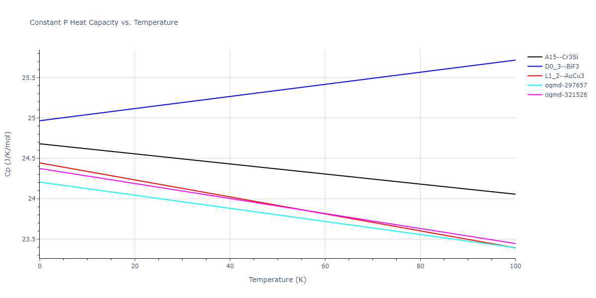2009--Stukowski-A--Fe-Cr--LAMMPS--ipr1/mdthermo.CrFe3.Cp