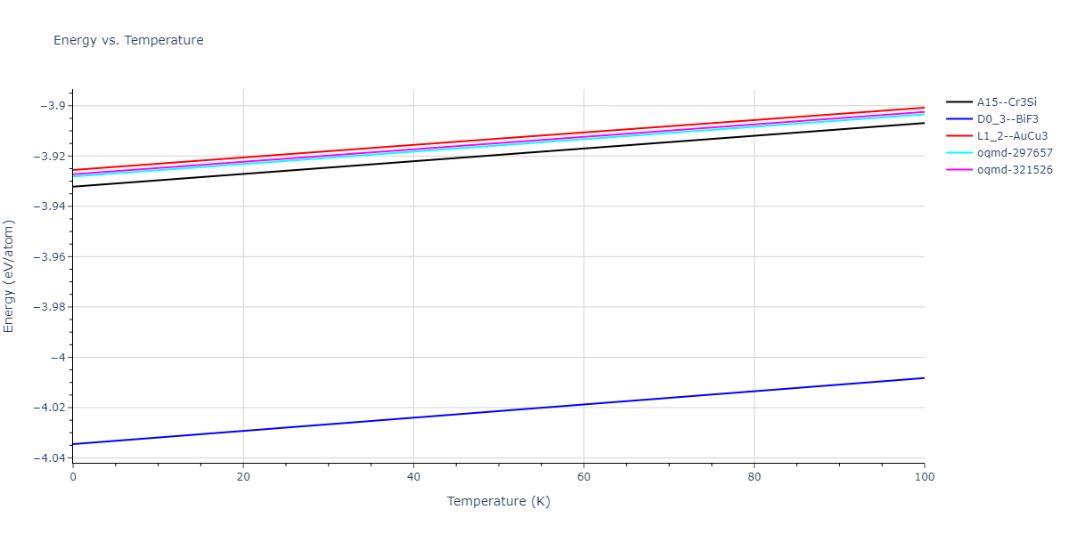 2009--Stukowski-A--Fe-Cr--LAMMPS--ipr1/mdthermo.CrFe3.U