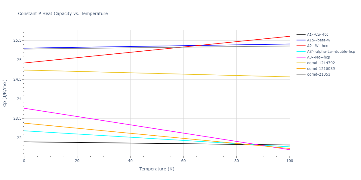 2009--Stukowski-A--Fe-Cr--LAMMPS--ipr1/mdthermo.Fe.Cp