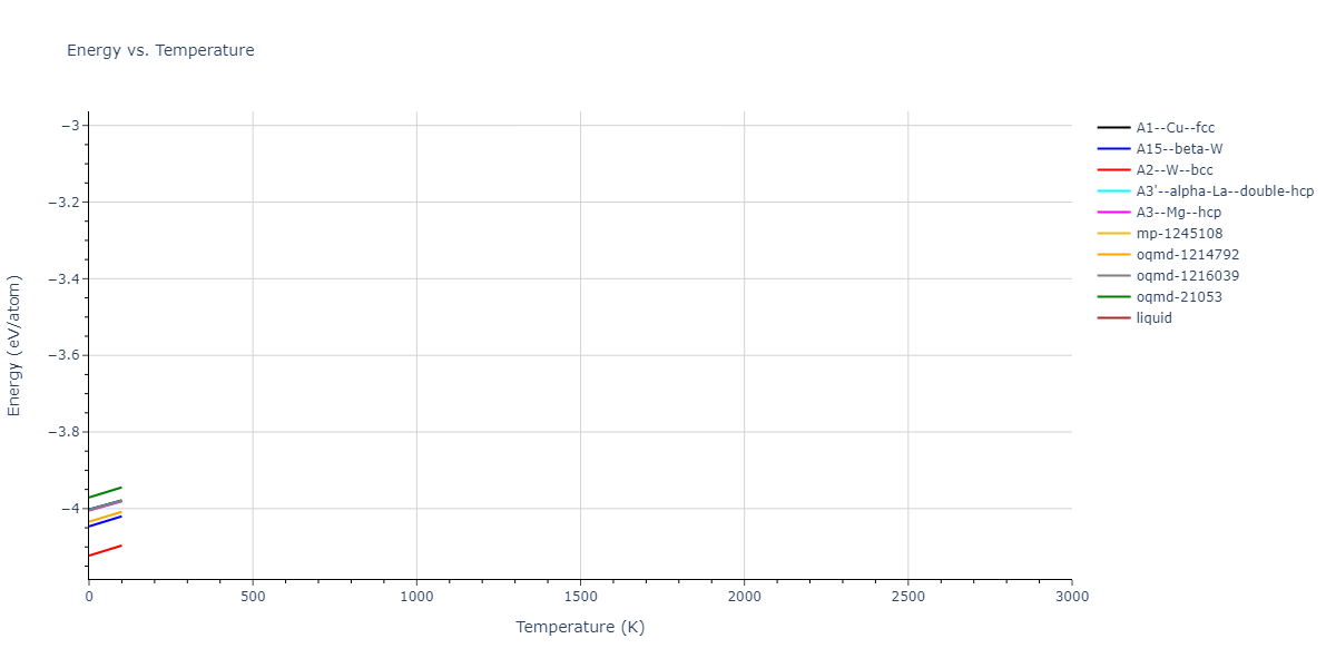 2009--Stukowski-A--Fe-Cr--LAMMPS--ipr1/mdthermo.Fe.U