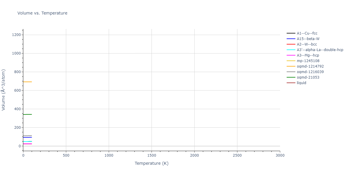 2009--Stukowski-A--Fe-Cr--LAMMPS--ipr1/mdthermo.Fe.V