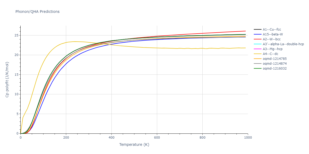 2009--Stukowski-A--Fe-Cr--LAMMPS--ipr1/phonon.Cr.Cp-poly.png