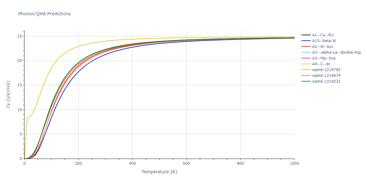 2009--Stukowski-A--Fe-Cr--LAMMPS--ipr1/phonon.Cr.Cv.png