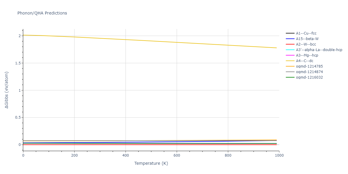 2009--Stukowski-A--Fe-Cr--LAMMPS--ipr1/phonon.Cr.G.png