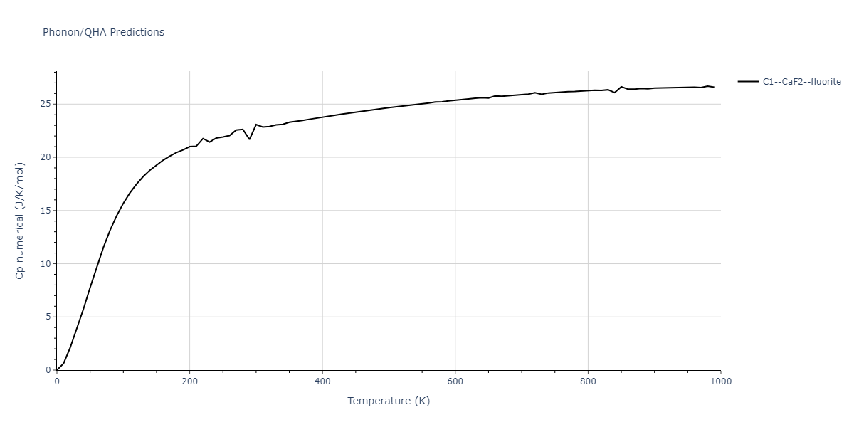 2009--Stukowski-A--Fe-Cr--LAMMPS--ipr1/phonon.Cr2Fe.Cp-num.png