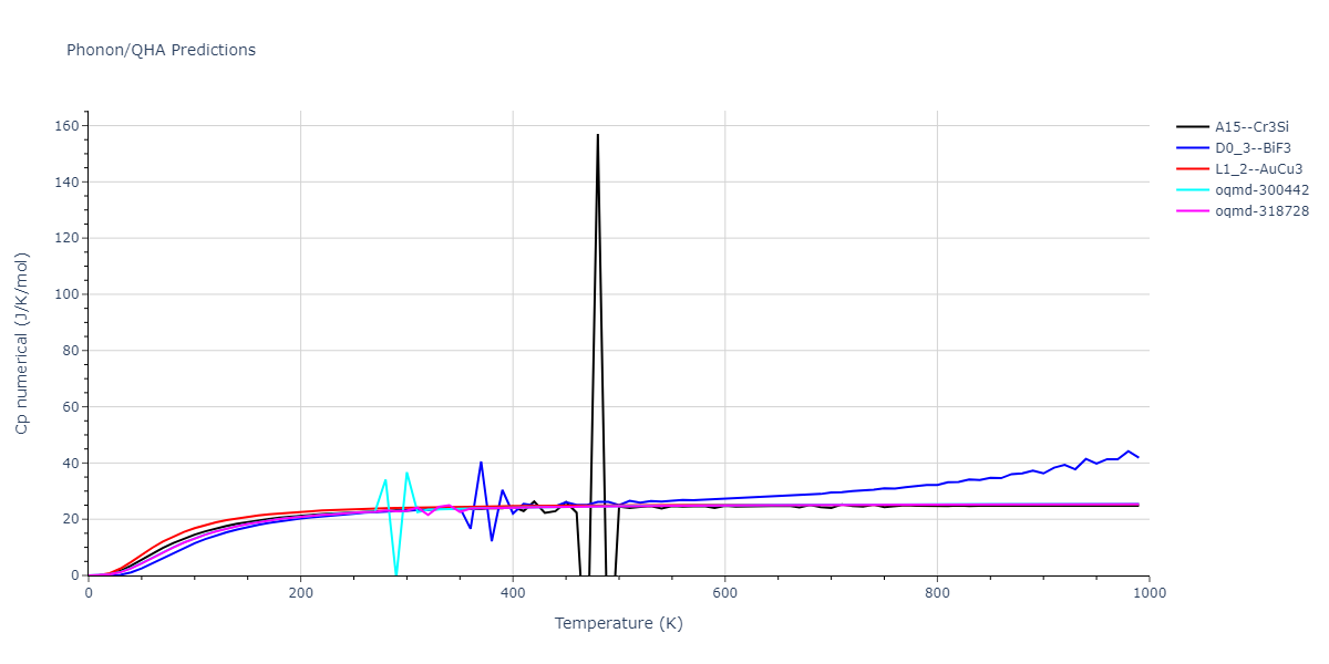 2009--Stukowski-A--Fe-Cr--LAMMPS--ipr1/phonon.Cr3Fe.Cp-num.png