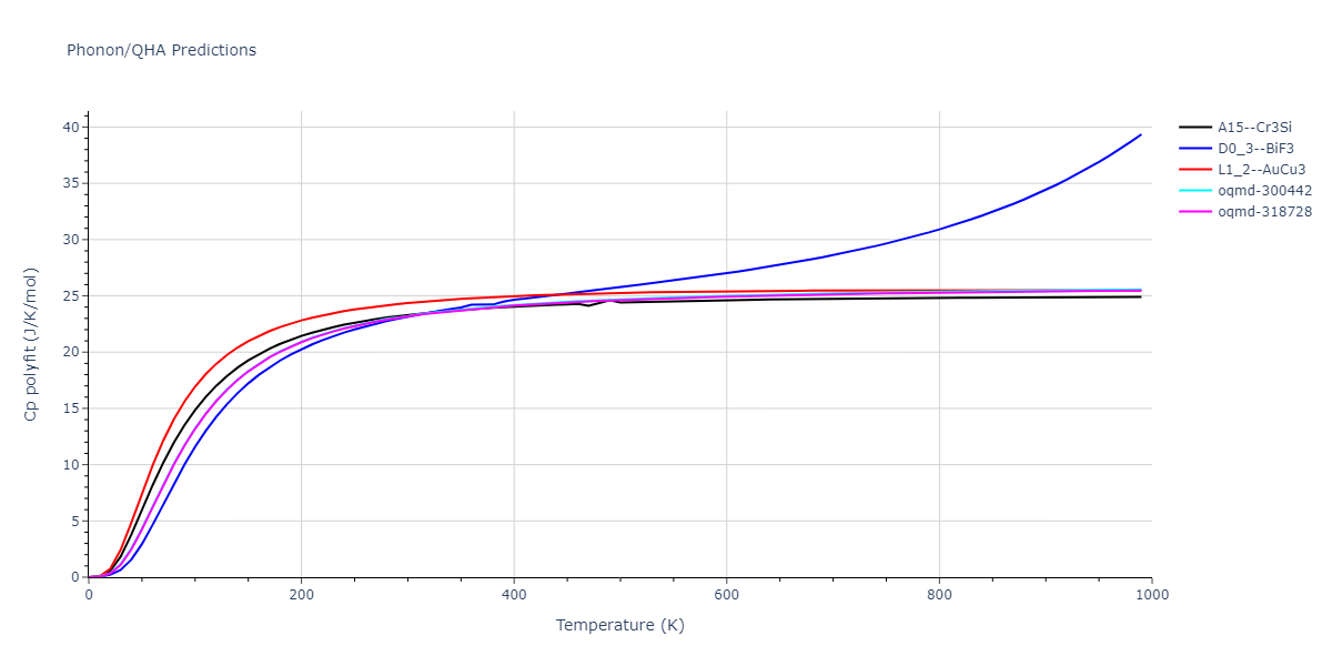 2009--Stukowski-A--Fe-Cr--LAMMPS--ipr1/phonon.Cr3Fe.Cp-poly.png