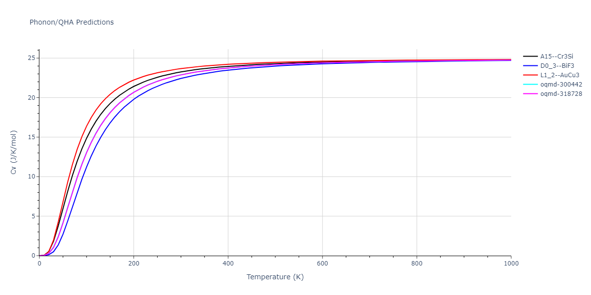 2009--Stukowski-A--Fe-Cr--LAMMPS--ipr1/phonon.Cr3Fe.Cv.png