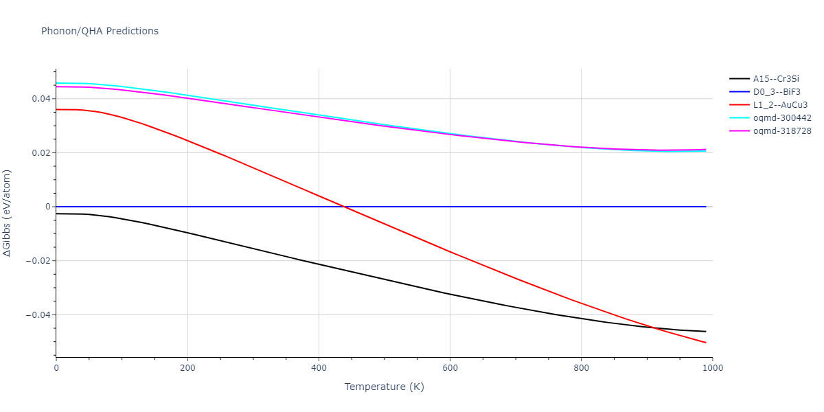 2009--Stukowski-A--Fe-Cr--LAMMPS--ipr1/phonon.Cr3Fe.G.png