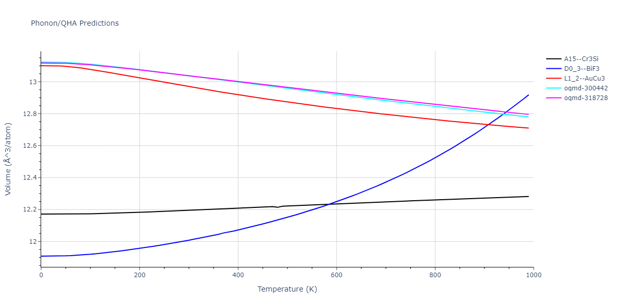 2009--Stukowski-A--Fe-Cr--LAMMPS--ipr1/phonon.Cr3Fe.V.png