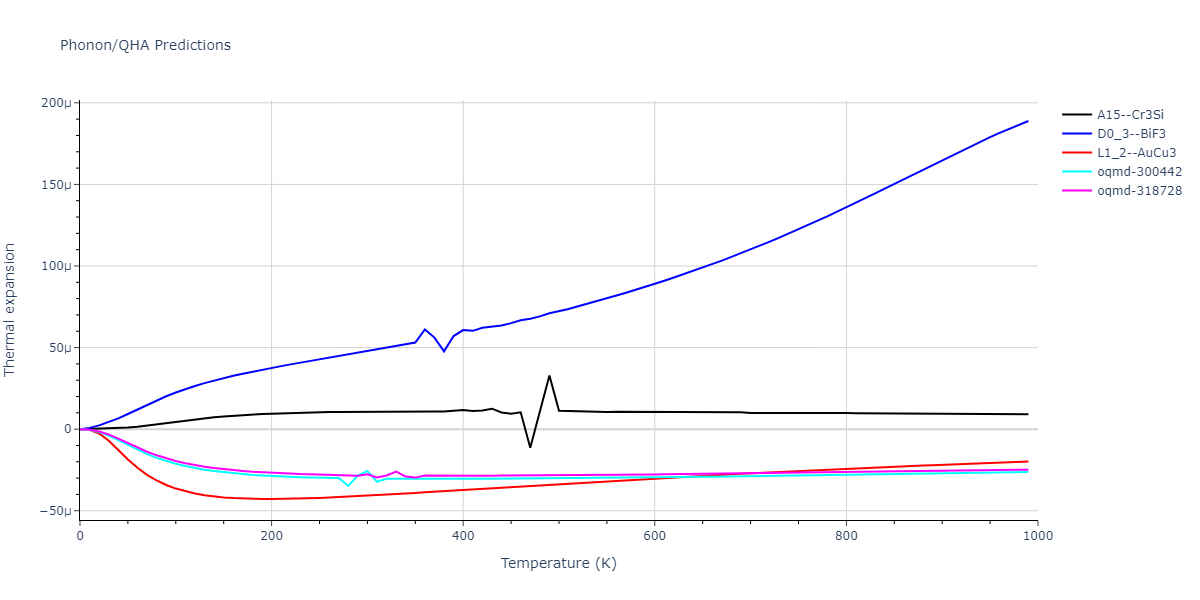 2009--Stukowski-A--Fe-Cr--LAMMPS--ipr1/phonon.Cr3Fe.alpha.png