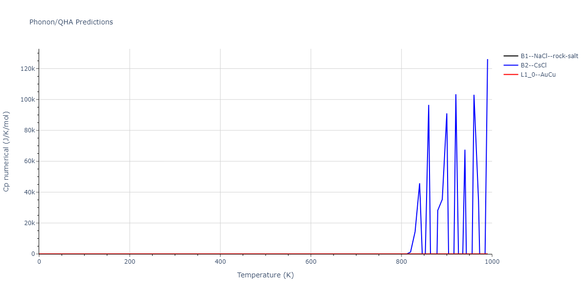 2009--Stukowski-A--Fe-Cr--LAMMPS--ipr1/phonon.CrFe.Cp-num.png