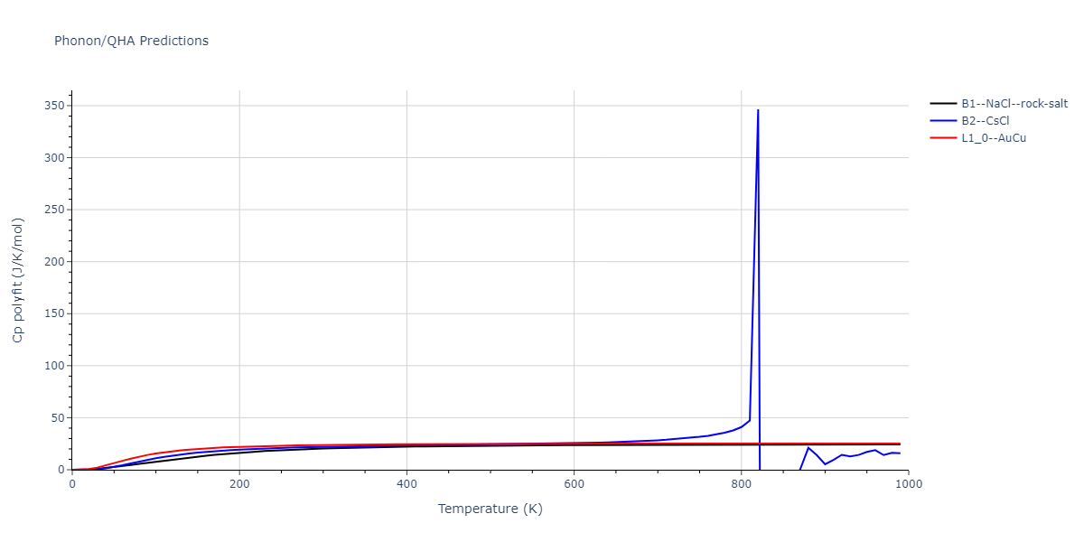 2009--Stukowski-A--Fe-Cr--LAMMPS--ipr1/phonon.CrFe.Cp-poly.png