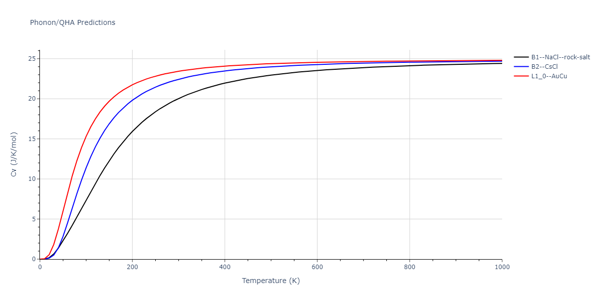 2009--Stukowski-A--Fe-Cr--LAMMPS--ipr1/phonon.CrFe.Cv.png