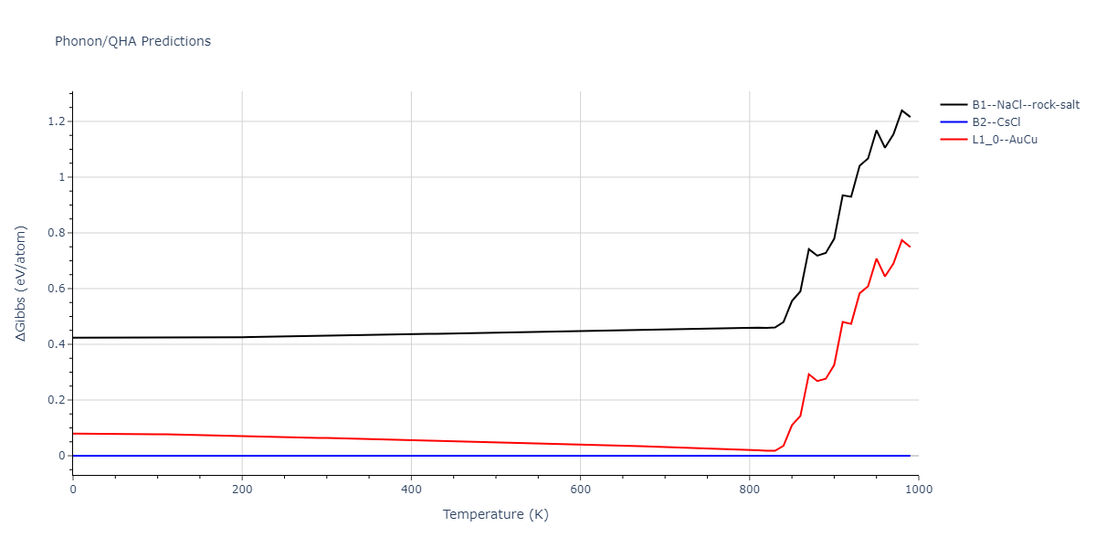 2009--Stukowski-A--Fe-Cr--LAMMPS--ipr1/phonon.CrFe.G.png