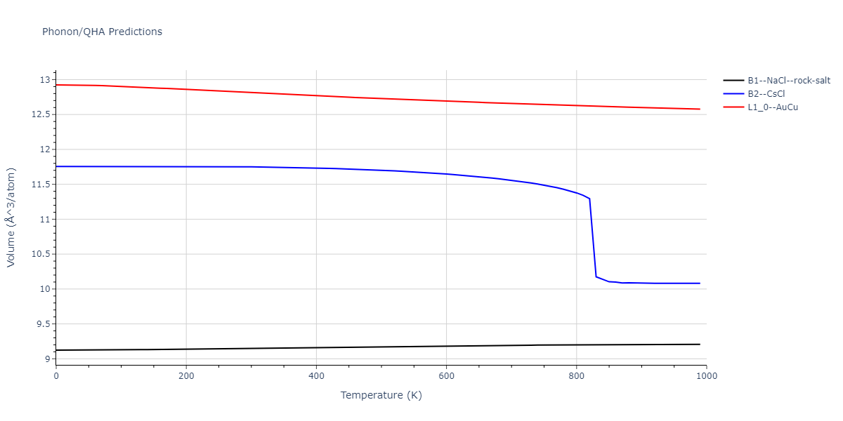 2009--Stukowski-A--Fe-Cr--LAMMPS--ipr1/phonon.CrFe.V.png