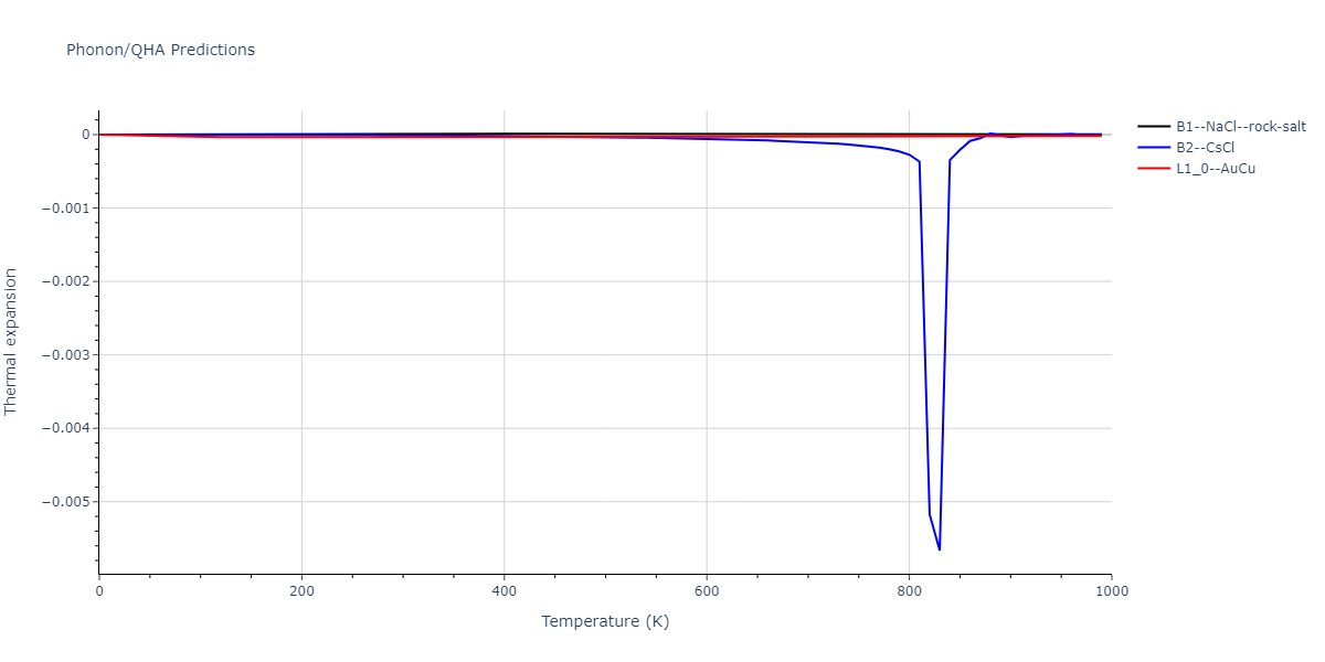 2009--Stukowski-A--Fe-Cr--LAMMPS--ipr1/phonon.CrFe.alpha.png