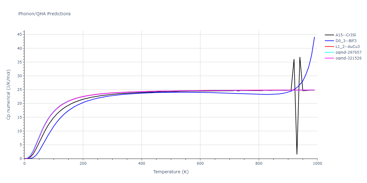 2009--Stukowski-A--Fe-Cr--LAMMPS--ipr1/phonon.CrFe3.Cp-num.png