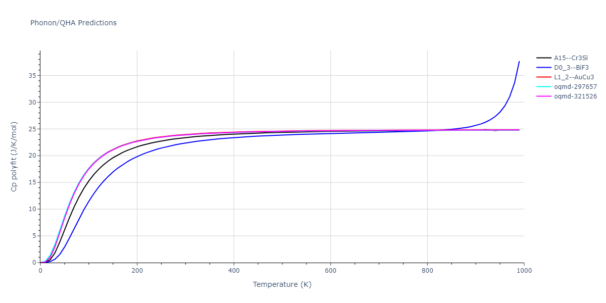 2009--Stukowski-A--Fe-Cr--LAMMPS--ipr1/phonon.CrFe3.Cp-poly.png