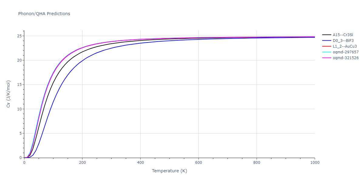 2009--Stukowski-A--Fe-Cr--LAMMPS--ipr1/phonon.CrFe3.Cv.png