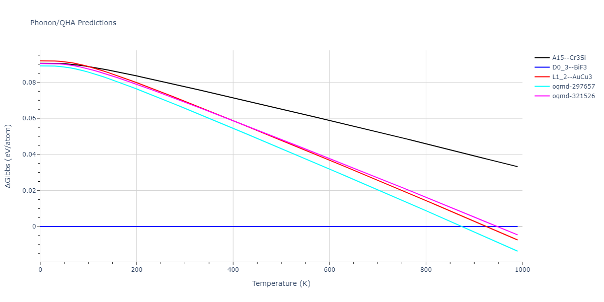 2009--Stukowski-A--Fe-Cr--LAMMPS--ipr1/phonon.CrFe3.G.png