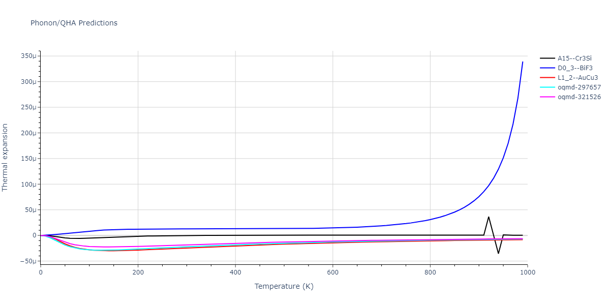 2009--Stukowski-A--Fe-Cr--LAMMPS--ipr1/phonon.CrFe3.alpha.png