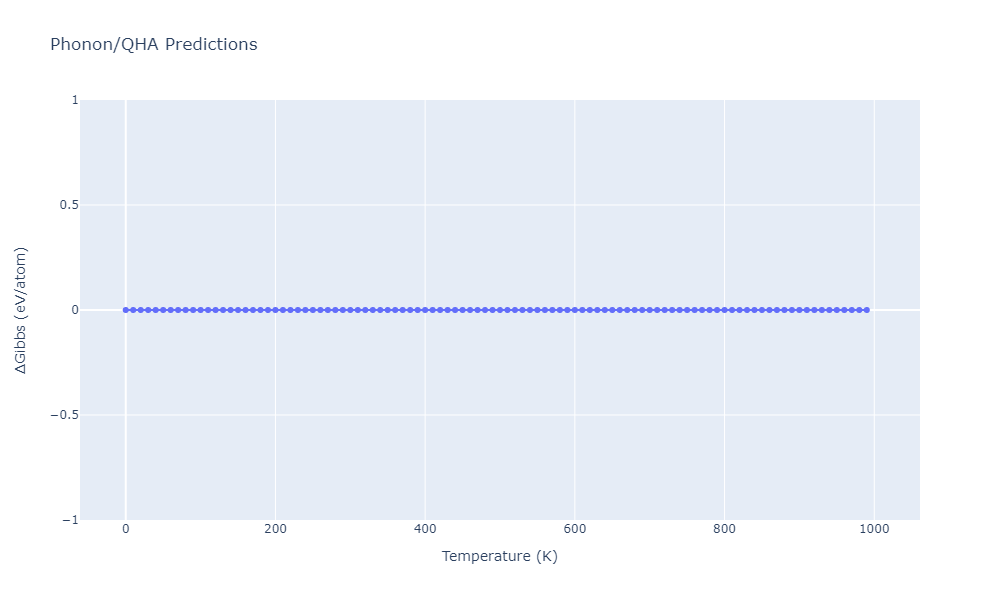 2009--Stukowski-A--Fe-Cr--LAMMPS--ipr1/phonon.CrFe4.G.png