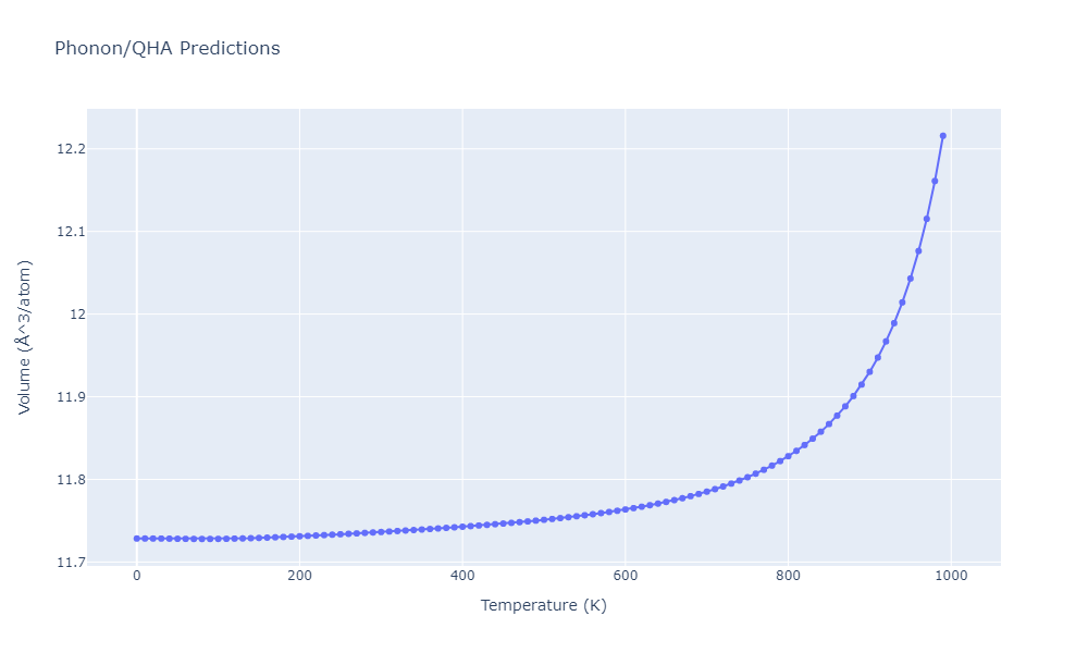 2009--Stukowski-A--Fe-Cr--LAMMPS--ipr1/phonon.CrFe4.V.png