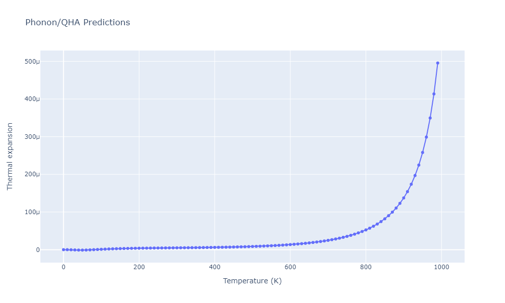 2009--Stukowski-A--Fe-Cr--LAMMPS--ipr1/phonon.CrFe4.alpha.png