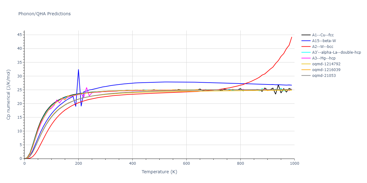 2009--Stukowski-A--Fe-Cr--LAMMPS--ipr1/phonon.Fe.Cp-num.png