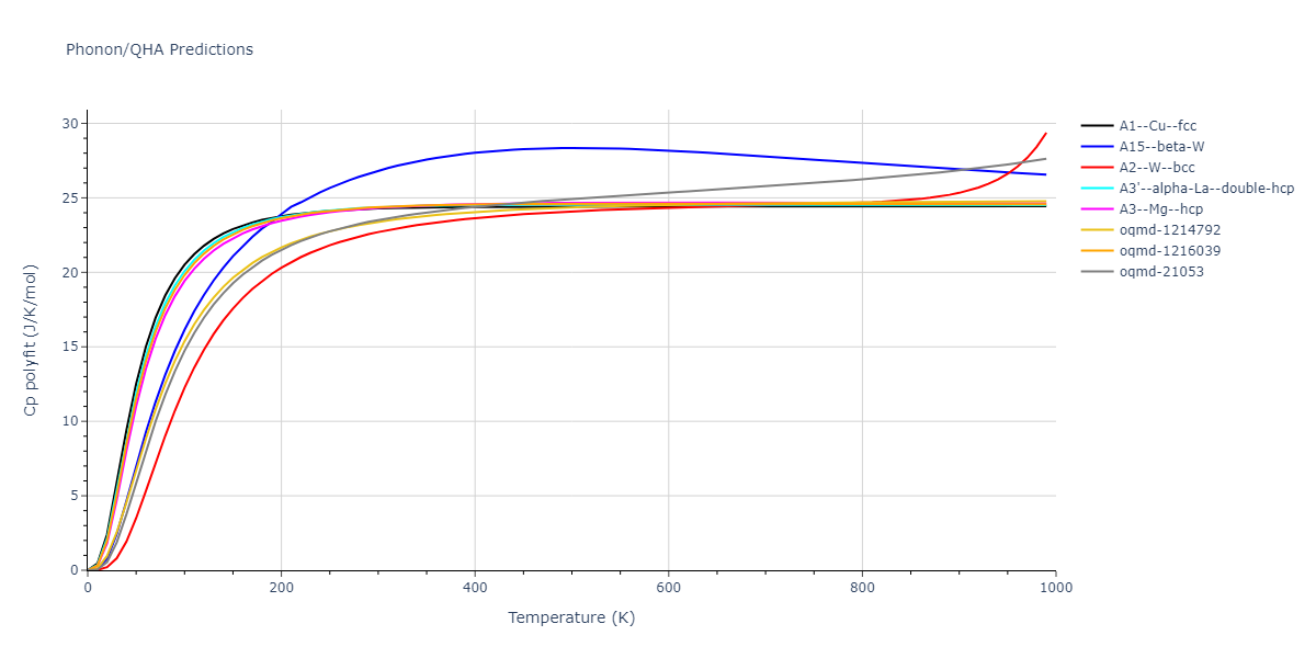 2009--Stukowski-A--Fe-Cr--LAMMPS--ipr1/phonon.Fe.Cp-poly.png