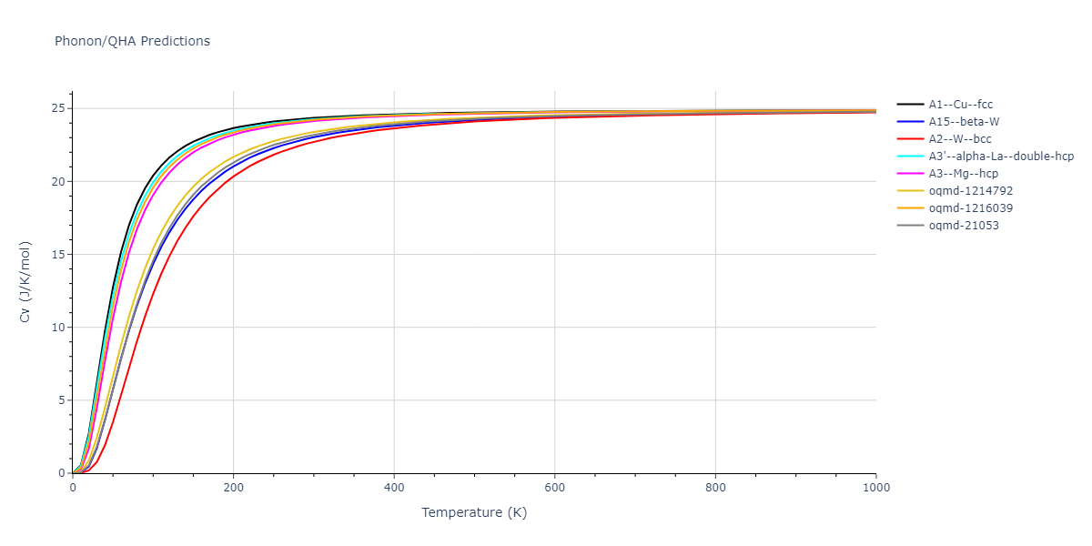 2009--Stukowski-A--Fe-Cr--LAMMPS--ipr1/phonon.Fe.Cv.png