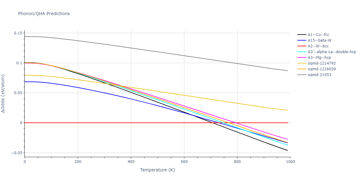 2009--Stukowski-A--Fe-Cr--LAMMPS--ipr1/phonon.Fe.G.png