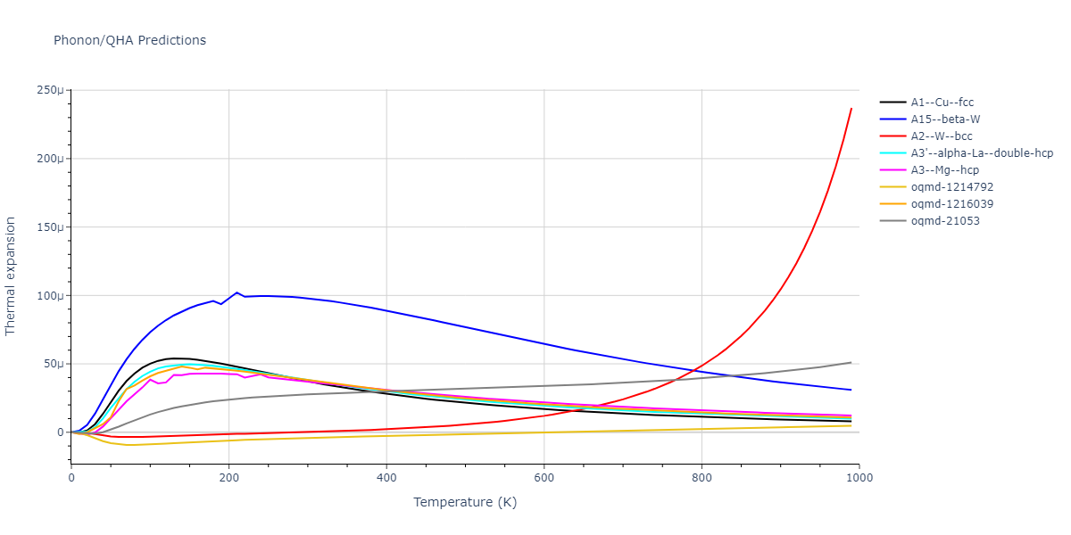 2009--Stukowski-A--Fe-Cr--LAMMPS--ipr1/phonon.Fe.alpha.png