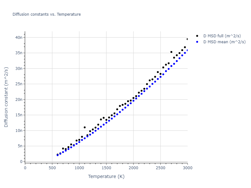 2010--Winey-J-M--Al--LAMMPS--ipr1/mdliquid.Al.D