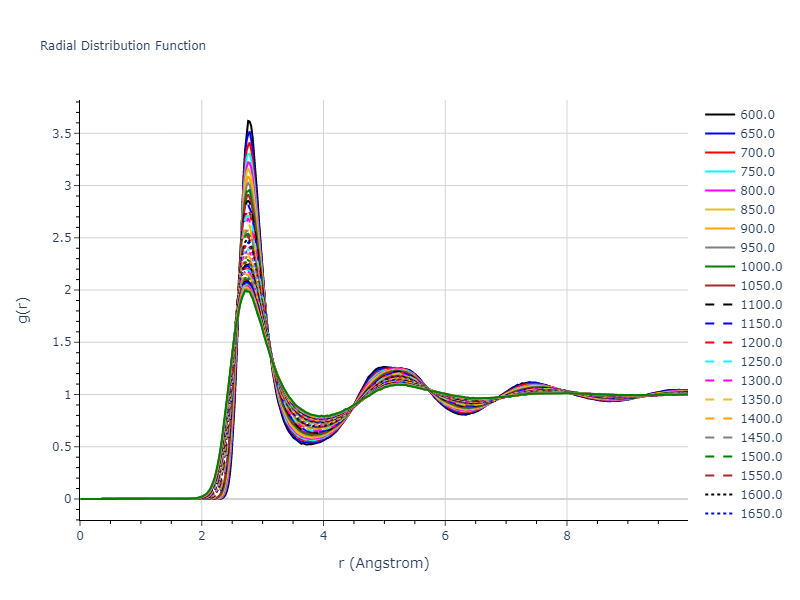 2010--Winey-J-M--Al--LAMMPS--ipr1/mdliquid.Al.rdf