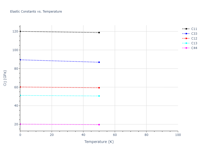 2010--Winey-J-M--Al--LAMMPS--ipr1//mdsolid.Al.A3'--alpha-La--double-hcp.1771d7d2.Cij