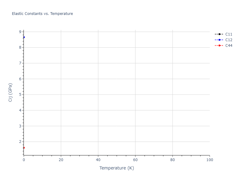 2010--Winey-J-M--Al--LAMMPS--ipr1//mdsolid.Al.A4--C--dc.72a9d4ff.Cij