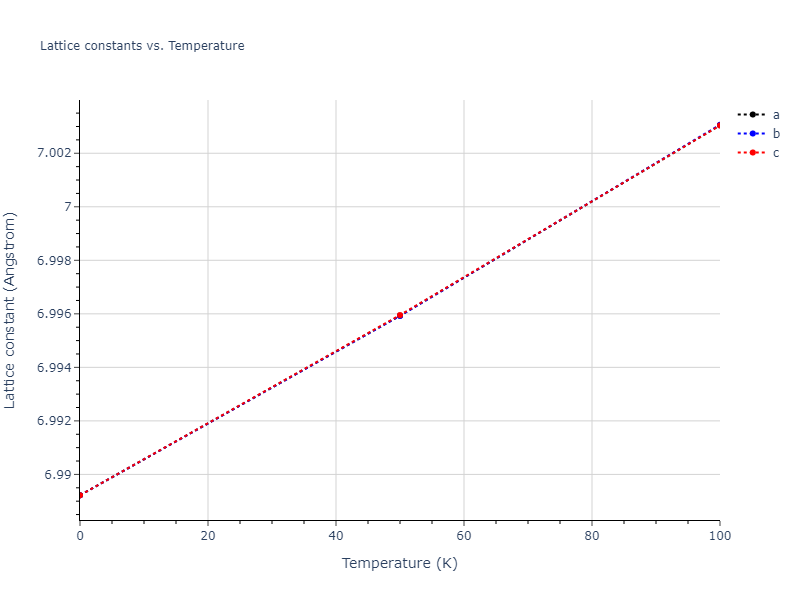 2010--Winey-J-M--Al--LAMMPS--ipr1/mdsolid.Al.oqmd-1214859.ae6708a6.a