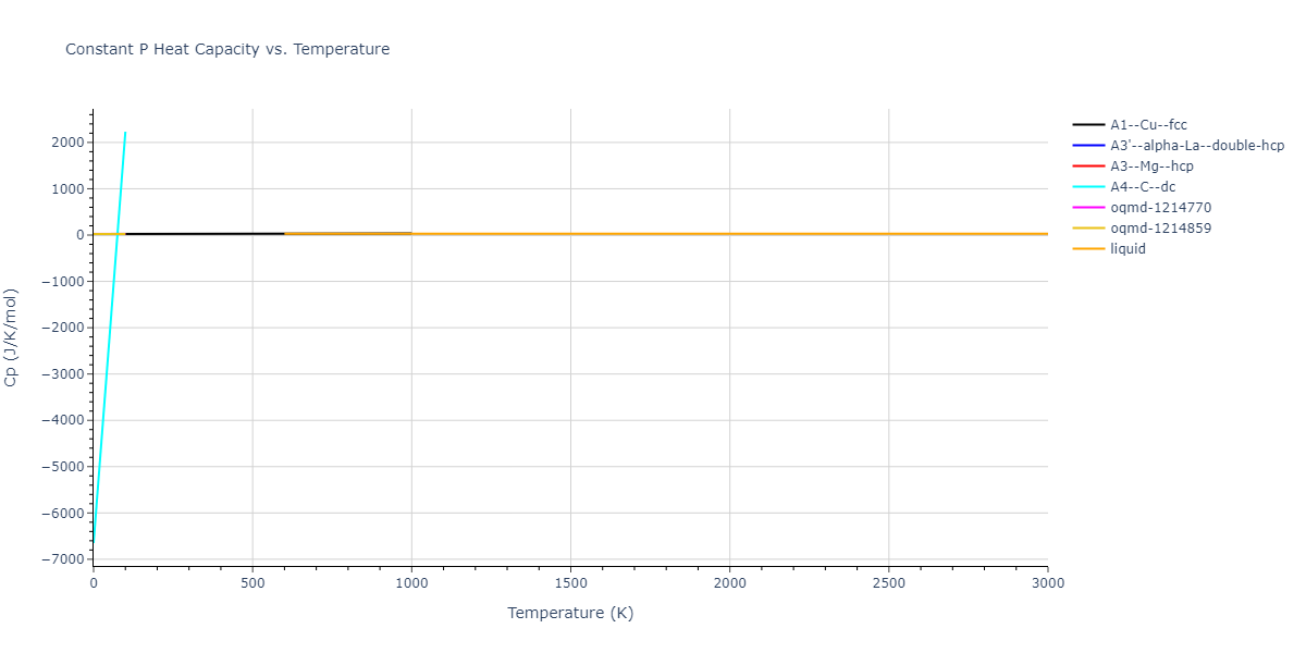 2010--Winey-J-M--Al--LAMMPS--ipr1/mdthermo.Al.Cp