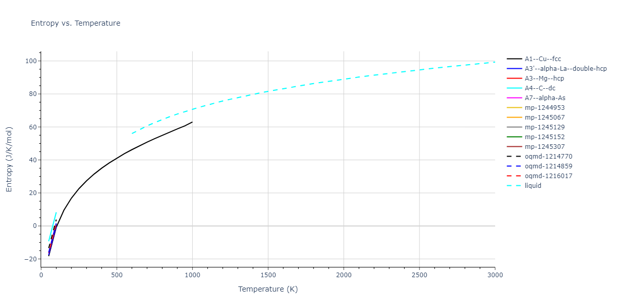 2010--Winey-J-M--Al--LAMMPS--ipr1/mdthermo.Al.S