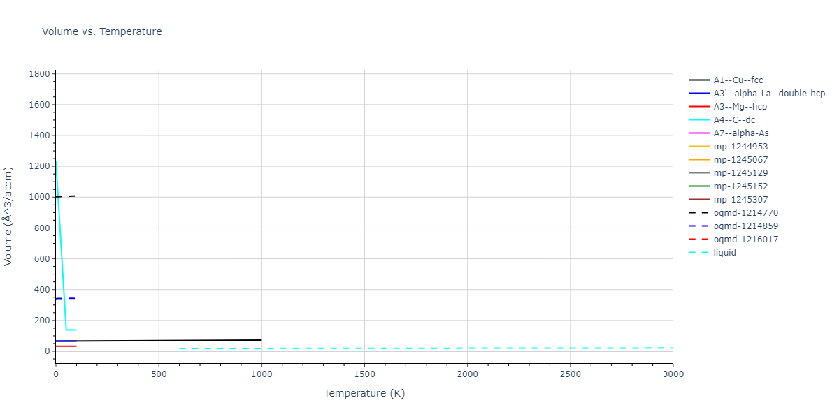2010--Winey-J-M--Al--LAMMPS--ipr1/mdthermo.Al.V
