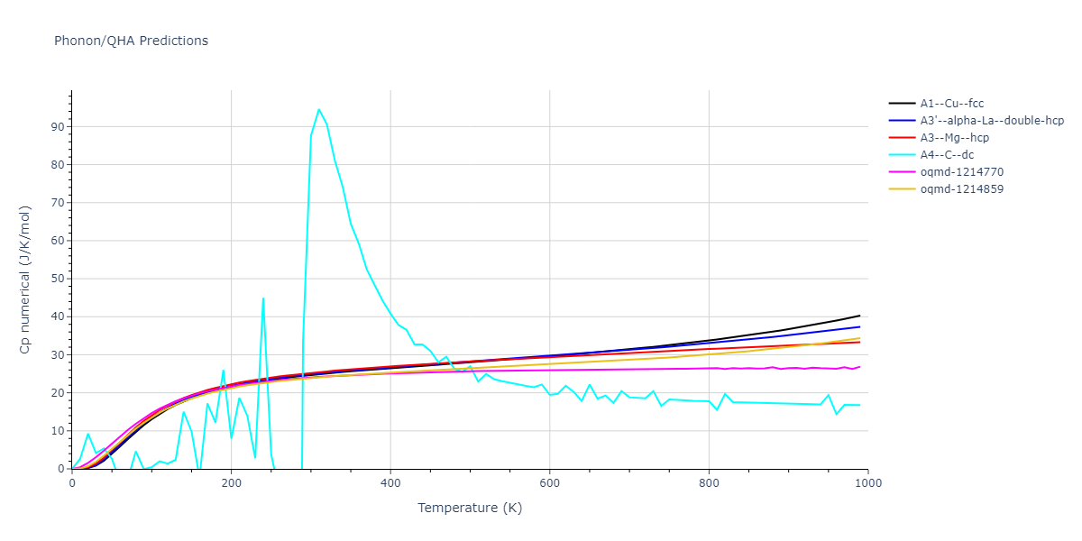 2010--Winey-J-M--Al--LAMMPS--ipr1/phonon.Al.Cp-num.png