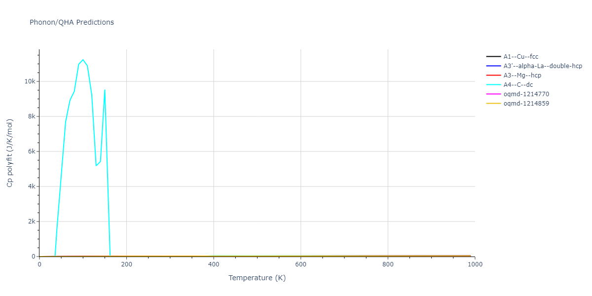 2010--Winey-J-M--Al--LAMMPS--ipr1/phonon.Al.Cp-poly.png