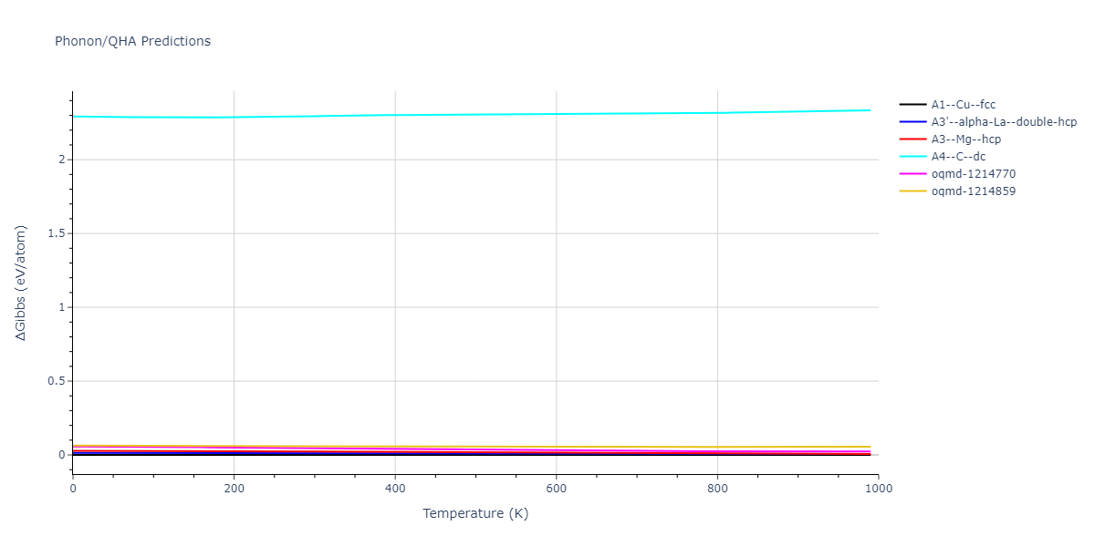 2010--Winey-J-M--Al--LAMMPS--ipr1/phonon.Al.G.png